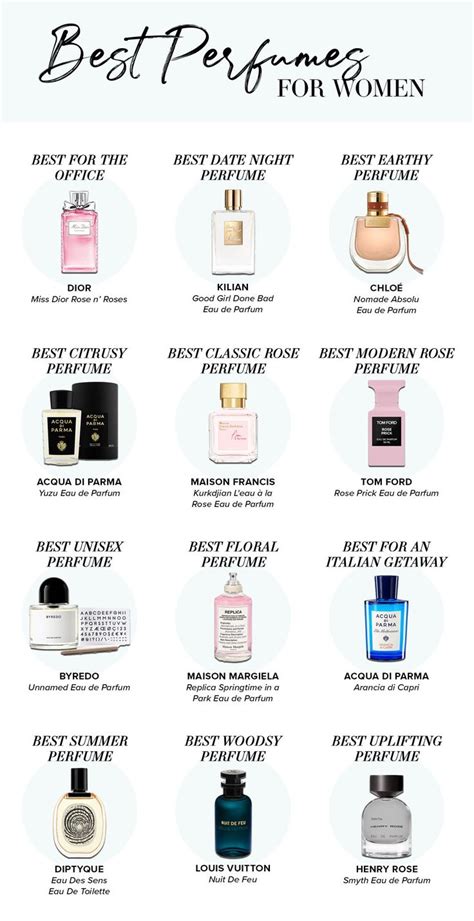 no 38 perfume list.